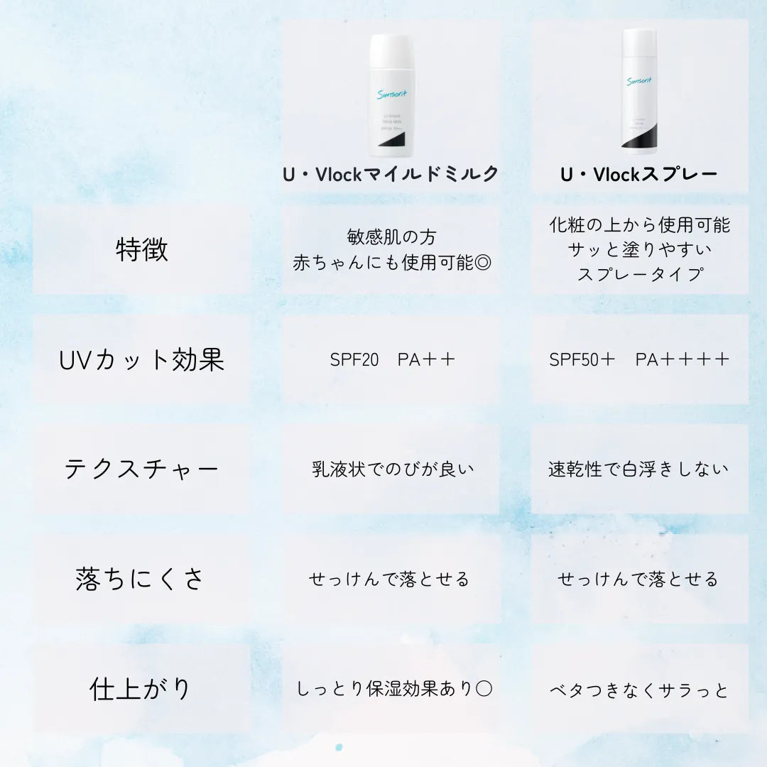 U・Vlockスプレー