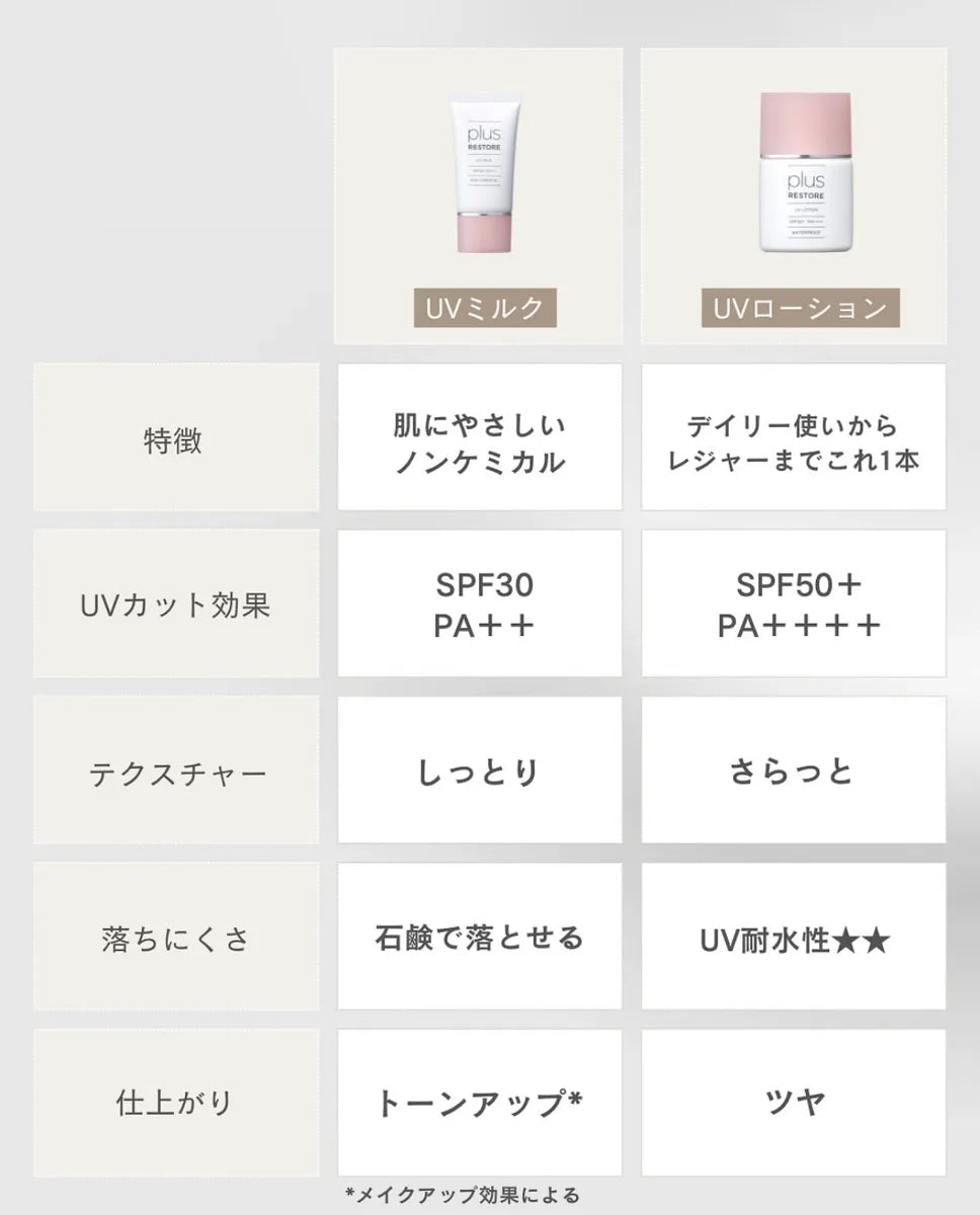 UVミルク